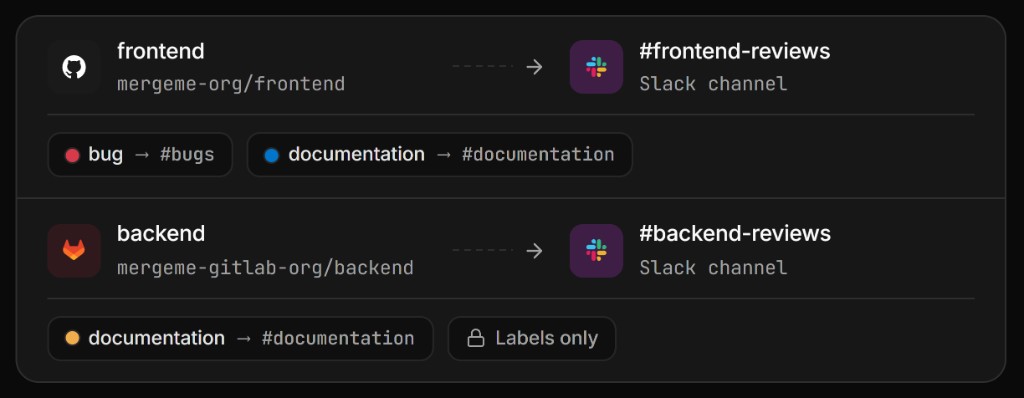 Channel routing with label rules for a GitHub frontend repo and a GitLab backend project